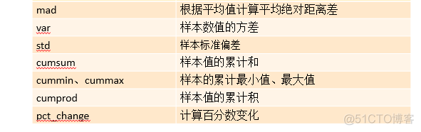 python数据分析lol s赛冠军 python数据分析进阶_数据类型_12