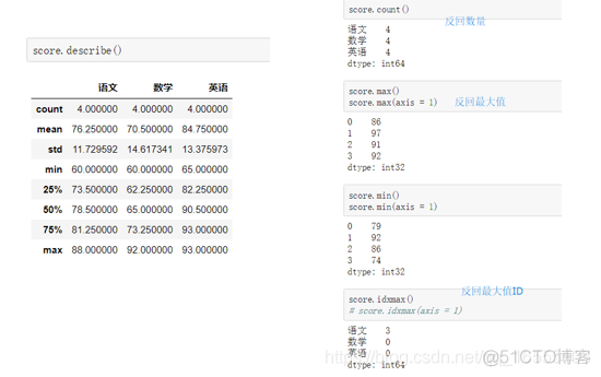 python数据分析lol s赛冠军 python数据分析进阶_python数据分析lol s赛冠军_13