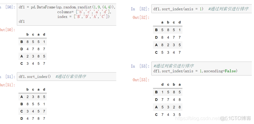 python数据分析lol s赛冠军 python数据分析进阶_python_23