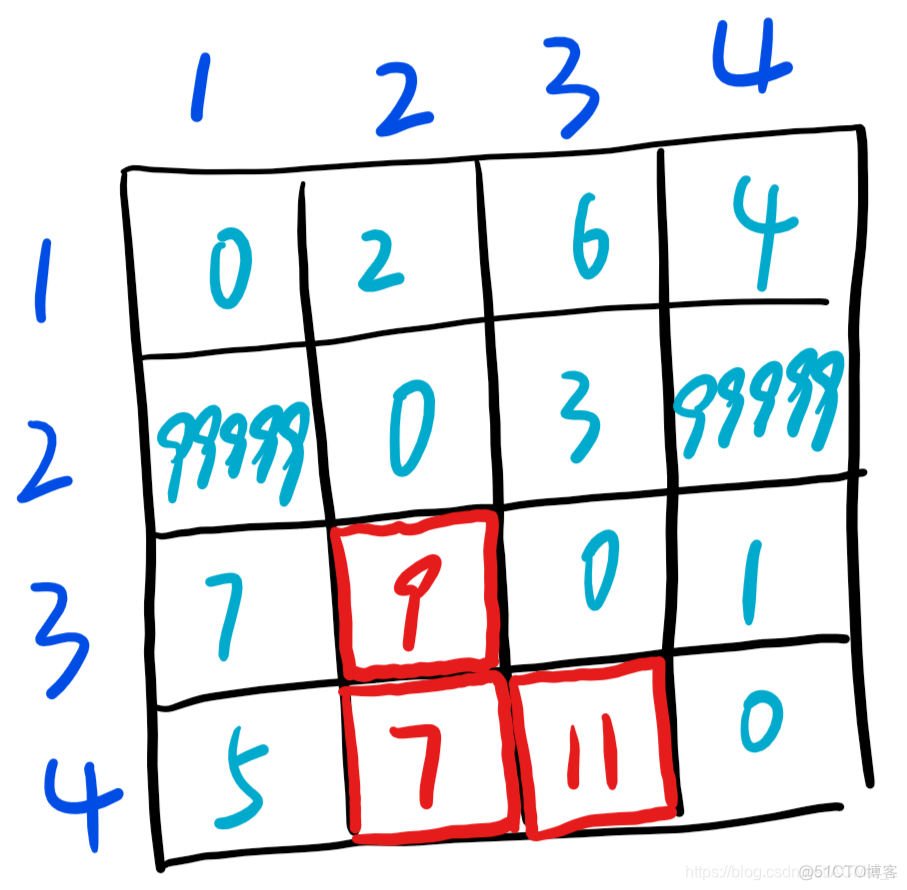 python 最短路径 库 最短路径代码_算法_03