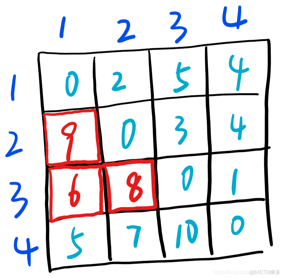 python 最短路径 库 最短路径代码_最短路径_06