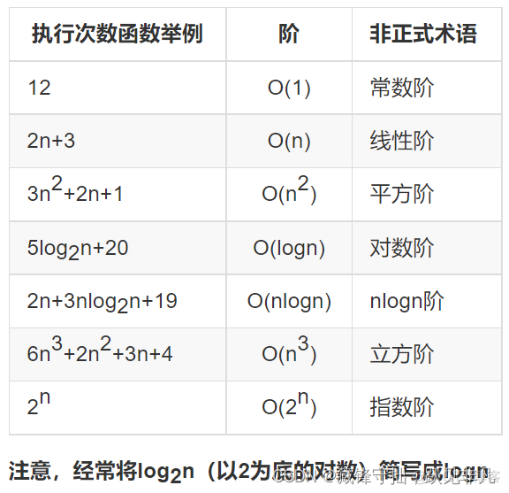 python 如何计算时间复杂度 python算法的复杂度_算法