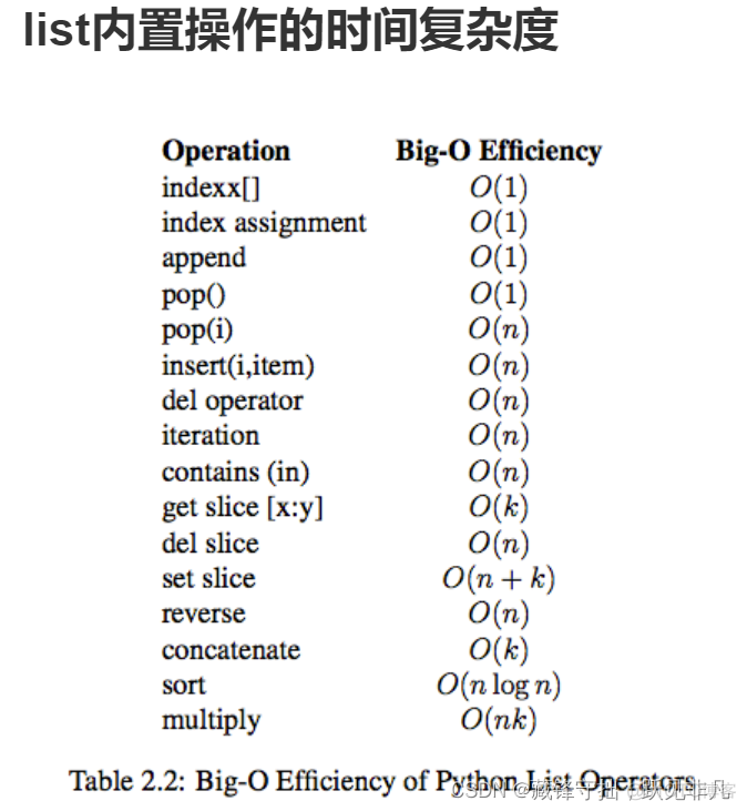 python 如何计算时间复杂度 python算法的复杂度_时间复杂度_06