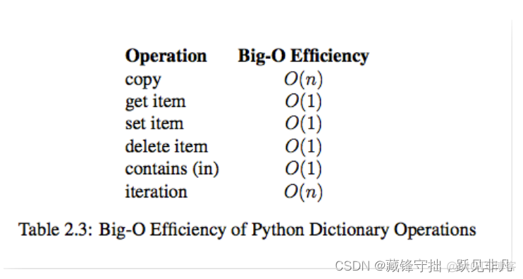 python 如何计算时间复杂度 python算法的复杂度_排序算法_07