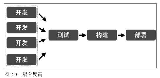 服务主备架构 服务化架构_微服务