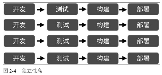 服务主备架构 服务化架构_通信机制_02