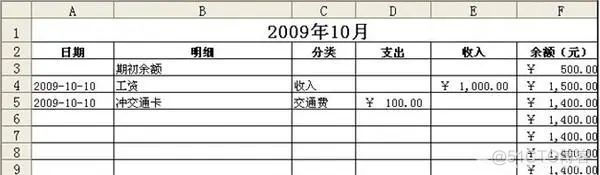 记账本 java 记账本表格模板_表格边框加粗_13