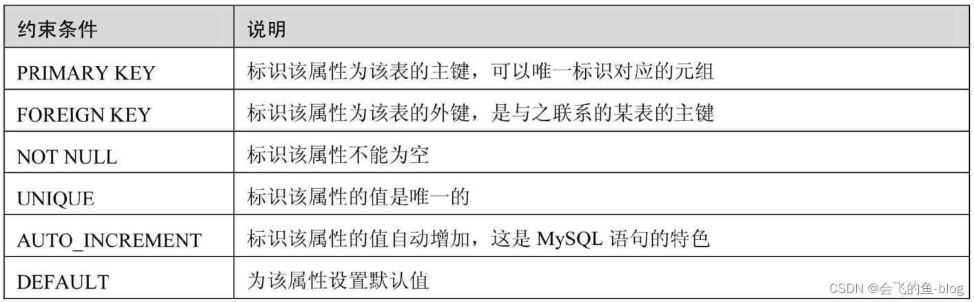 多字段主键 mysql 多字段主键要求_mysql