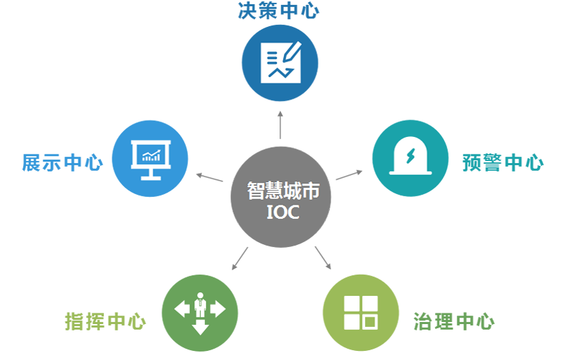 城市运营中心架构模式 城市运营服务中心_大数据_04