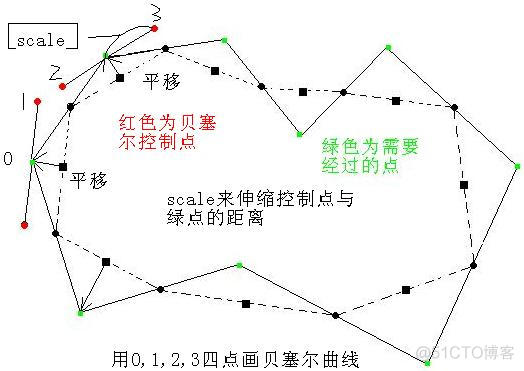 Android 贝塞尔背景 贝塞尔怎么用_贝塞尔曲线_15