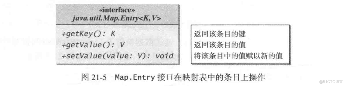 映射表mysql 映射表英文_线性表_04