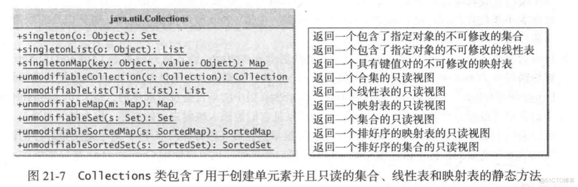 映射表mysql 映射表英文_映射表mysql_06