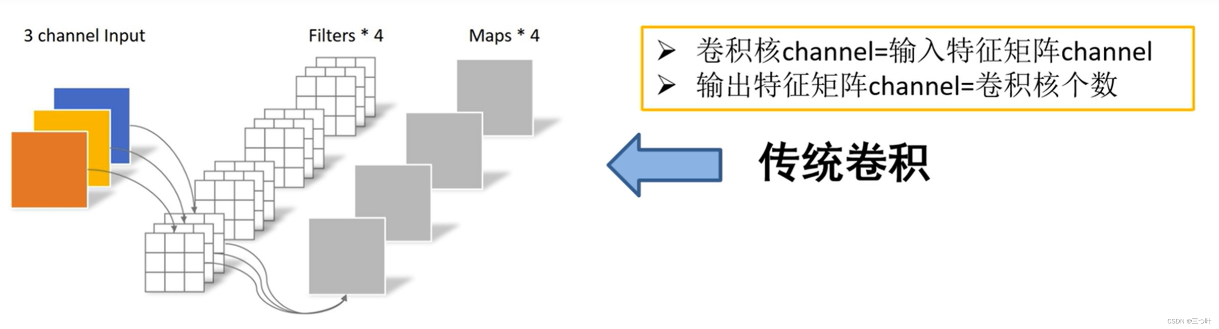 filter神经网络 神经网络中的filter_机器学习