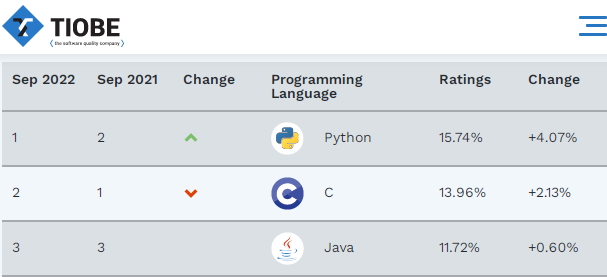 python爬虫国内外发张 python爬虫的国内外现状_爬虫