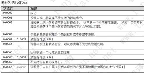 python 欧姆龙PLC端口通讯 欧姆龙plc网口通讯_句柄_04