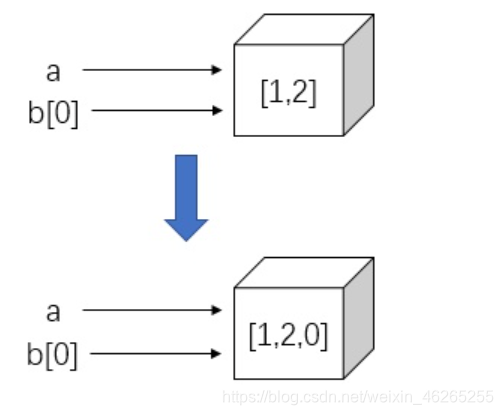 python append字符 python string append_python append字符_02