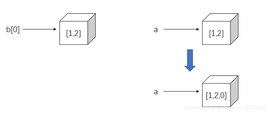 python append字符 python string append_内存地址_03