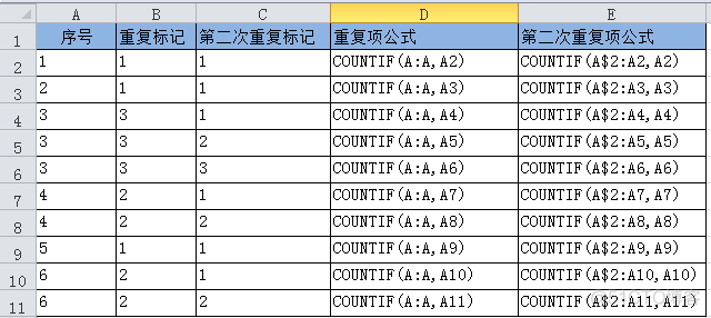 过滤连续重复数字并排序java 过滤重复值_字段_04