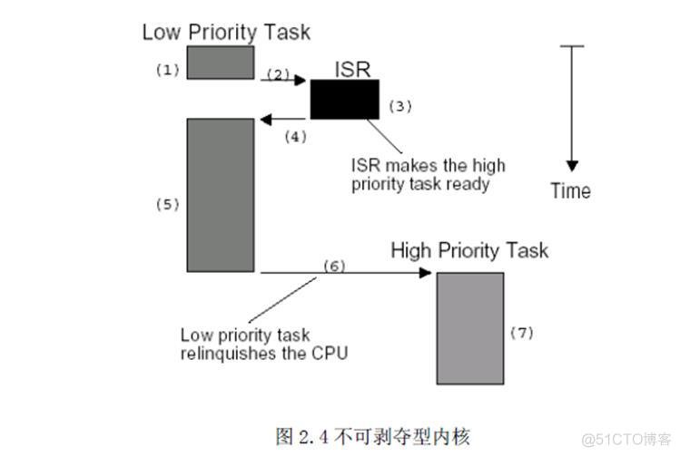 android 硬实时操作系统和软实时操作系统 什么是软实时操作系统_应用程序_02