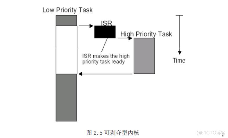 android 硬实时操作系统和软实时操作系统 什么是软实时操作系统_信号量_03