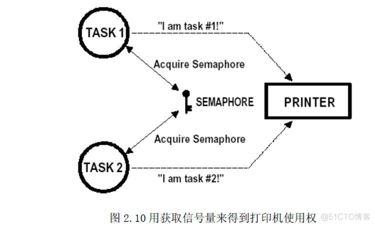 android 硬实时操作系统和软实时操作系统 什么是软实时操作系统_优先级_10