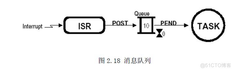 android 硬实时操作系统和软实时操作系统 什么是软实时操作系统_信号量_12