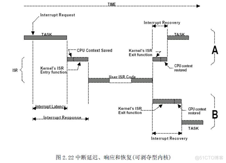 android 硬实时操作系统和软实时操作系统 什么是软实时操作系统_优先级_13