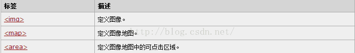 HTML标签渲染成图片Java代码 html中的图像标签_dreamweaver