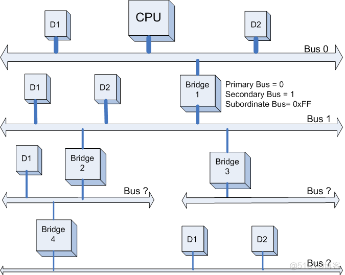 730xd pcie拆分 bios版本 pcie拆分改bios_linux驱动_02