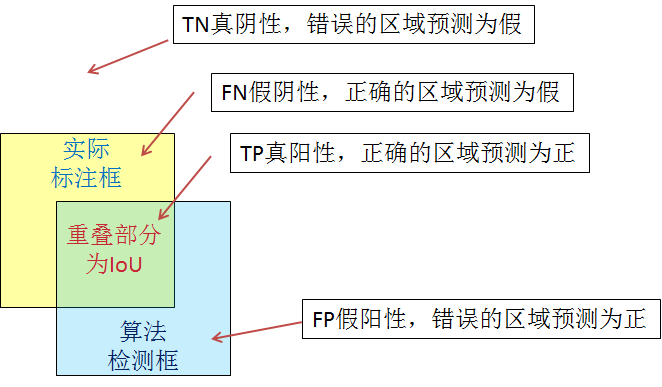 目标检测 mAP python 代码 目标检测中的map_正例_11