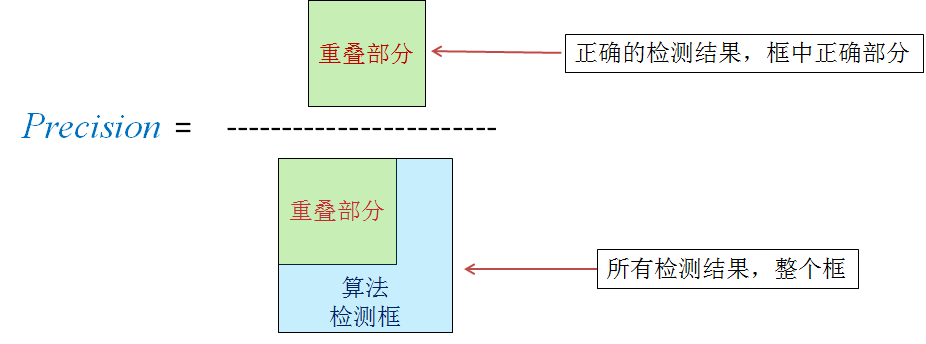 目标检测 mAP python 代码 目标检测中的map_目标检测 mAP python 代码_12