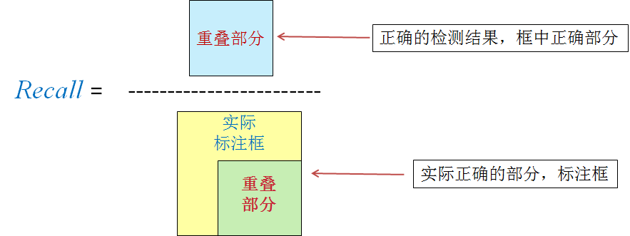 目标检测 mAP python 代码 目标检测中的map_正例_13