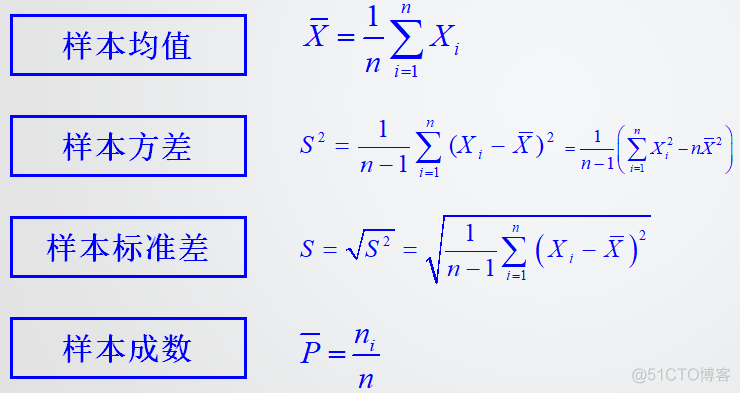 python残差同方差检验 残差与方差_正态分布_05