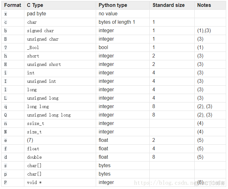 python 结构体copy 到数组 python结构体字节对齐_Data_02