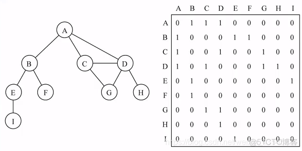 js数据结构与算法第三版下载 javascript数据结构与算法百度云_js数据结构与算法第三版下载_15