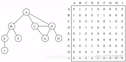 js数据结构与算法第三版下载 javascript数据结构与算法百度云_算法_19