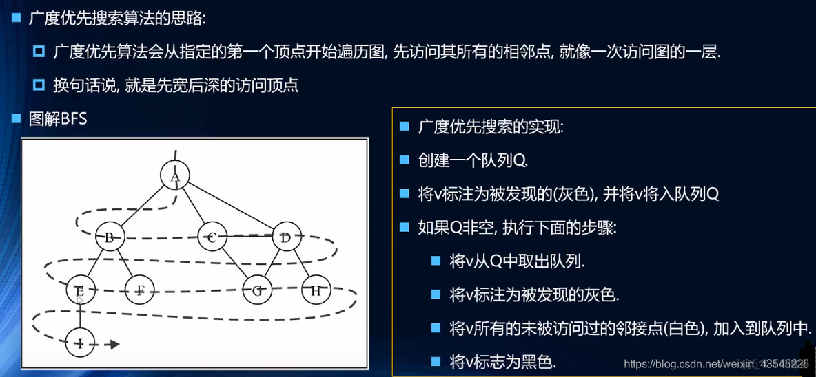 js数据结构与算法第三版下载 javascript数据结构与算法百度云_图论_27