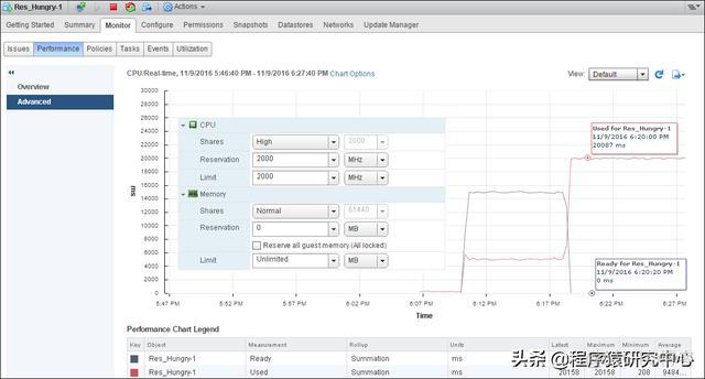 esxi cpu架构如何看 esxi cpu设置_8s保留cpu设置_02