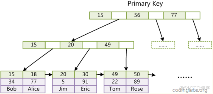 MySQL 千万级别表建立索引 千万级表加索引_子节点_06