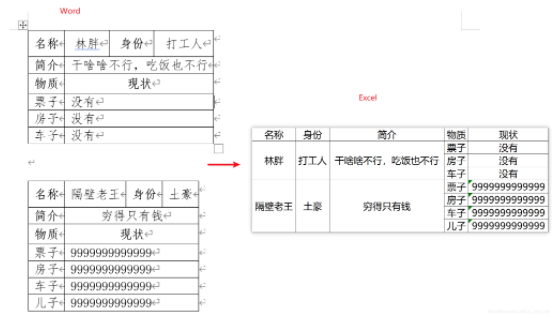 python 读取word 将表格转换为DataFrame python读取word表格写入excel_列表