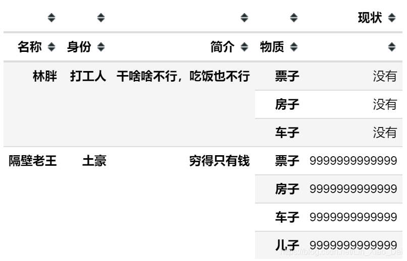 python 读取word 将表格转换为DataFrame python读取word表格写入excel_列表_03