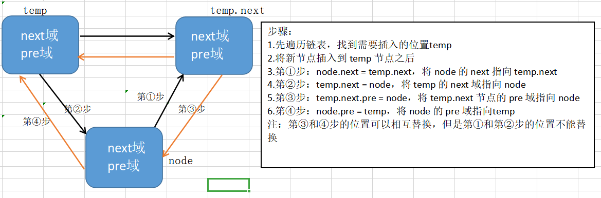 mysql页双向链表 数据单向链表的原因 使用双向链表存储数据_链表