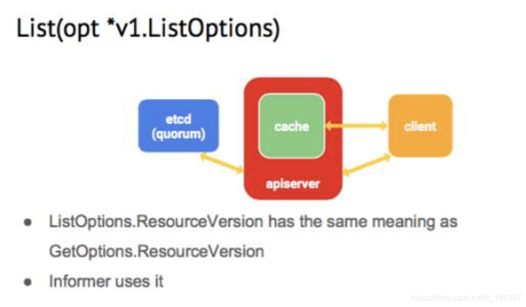 kubernetes 数据盘 kubernetes client go_python_07