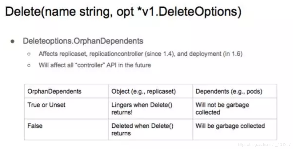 kubernetes 数据盘 kubernetes client go_kubernetes 数据盘_13