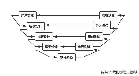 java 项目概要设计范文 项目的概要设计_项目管理