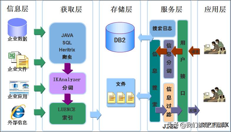 java 项目概要设计范文 项目的概要设计_java 项目概要设计范文_03