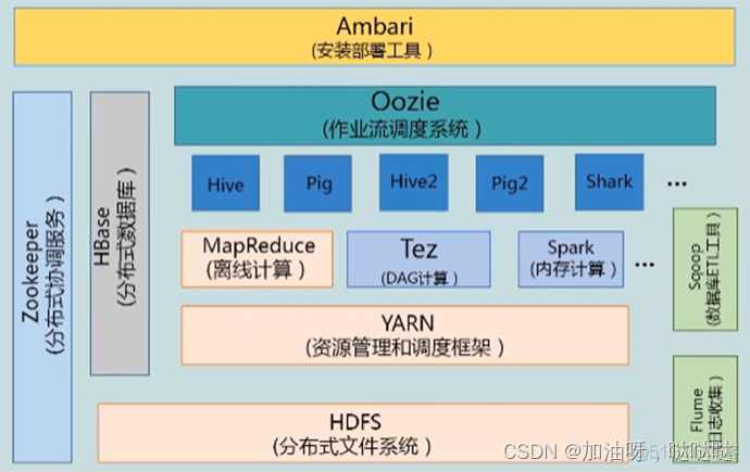 hadoop 实验报告 hadoop实验报告结论写什么_hdfs