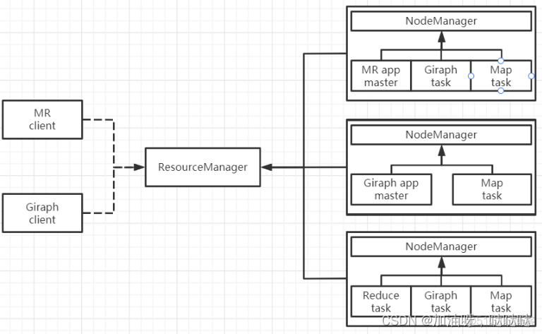 hadoop 实验报告 hadoop实验报告结论写什么_hdfs_04