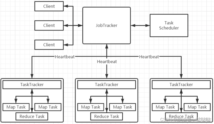 hadoop 实验报告 hadoop实验报告结论写什么_hadoop 实验报告_05