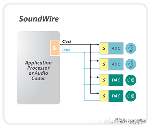 audioset数据集简介 audio digital_物联网_12